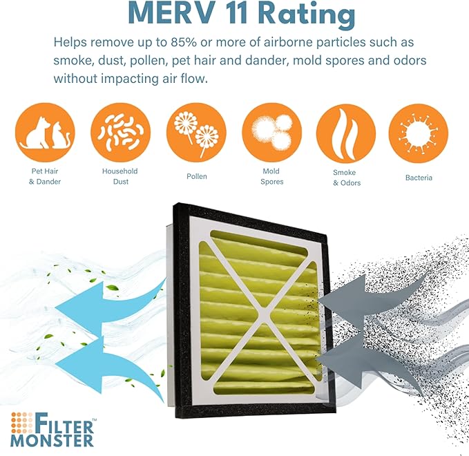 Filter-Monster - Replacement HEPA Filter Bundle - Compatible with Zephyr VGF Series 14x14x3 Whole Home Return Air Grille Filter, 2 Filter Replacement Bundle