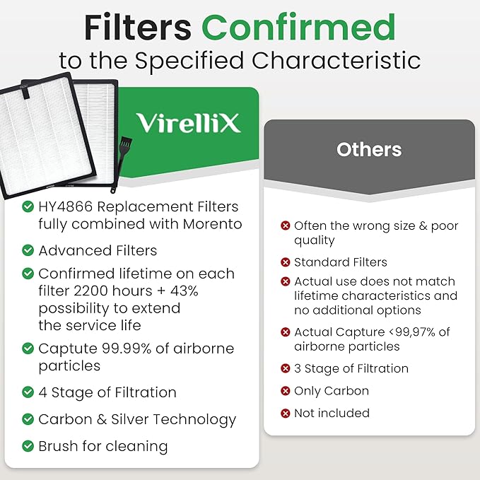 HY4866 Air Purifier Replacement Filter - 2 Pack Compatible with MORENTO, WESTHEY HY4866, YIOU M1 - True HEPA Filter, 4 Stage Filtration, Carbon & Silver Technology