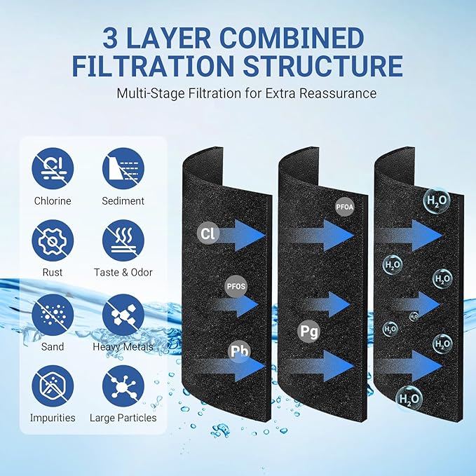 WHR3RXD1 Water Filter for Whirlpool ED5FVGXWS07, ED5KVEXVQ00, ED5FHEXVS01/04, ED5FVGXWS00/01/02/05/06/07 Refrigerator Filter Replacement. (3 Pack)
