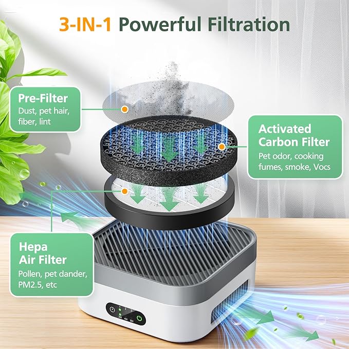 2-Pack MB-032 Replacement Filt-ers for TDBYWAE MB-032 Air Purifier, 3-IN-1 Hepa Filt-ers with Activated Carbon Particles for Pets, Smoke, 2025 Upgraded Carbon Particle Filt-er