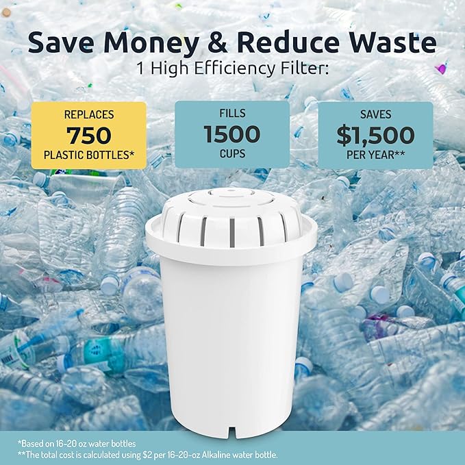 Invigorated Water PH001 - White Alkaline Water Filter – Replacement Filters For all Water Pitcher & Dispenser Filtration Systems – BPA-Free, Removes Chlorine, Heavy Metals – 96 Gallons/Filter (1-Pack)