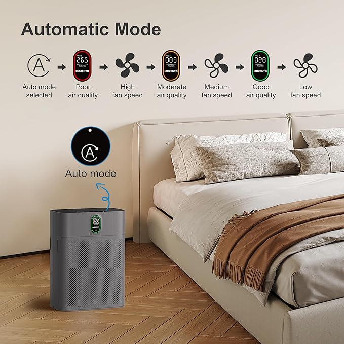 MORENTO Air Purifier for home Large Rooms up to 1076 ft2, Wi-Fi and Alexa compatible, PM2.5 Air Quality Display, Auto Mode, HEPA Filter Removes Dust, Pollen, Smoke 1 Pack +2 Pack Filters(Gray)