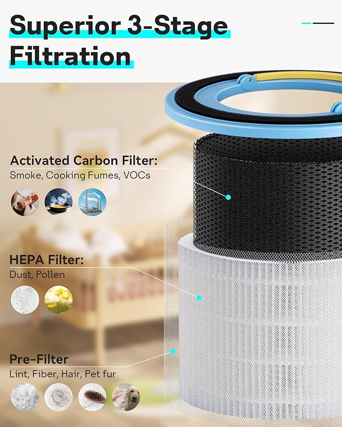 Leemone Sprout Air Purifier Replacement Filter Compatible with LEVOIT Air Purifier for Baby, 3-Layer Filtration HEPA High-Efficiency Activated Carbon, LRF-B851-WNA, 2 Pack