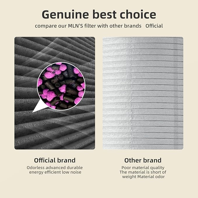 AROEVE MK04 Air Purifier Replacement Filter, Smoke Remove Material 4 -in-1 Filter with Activated Carbon Mix, Against Ash for Smoke, Odors, and VOCs, 1 Pack- Grey (Smoke Removal Version)