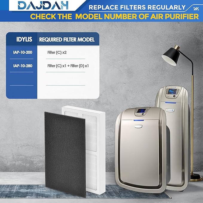 Idylis Air Purifier Replacement Filter C for Idylis Air Purifier IAP-10-200 IAP10200 [C+C] IAP-10-280 IAP10280 [C+D] and LOWESRAPF-C-4 with Idylis Air Filters IAF-H-100C, 4 HEPA & 8 Carbon Pre-filter