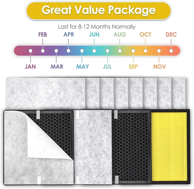 4+8 Pack PR1 Filter Pet Care Replacement Filter for Mooka PR1 Air Purifier, H13 True HEPA Filter, 3-in-1 Activated Carbon Filter for Home Large Room up to 2200sq.ft, with 8 Pieces Washable Pre-Filters