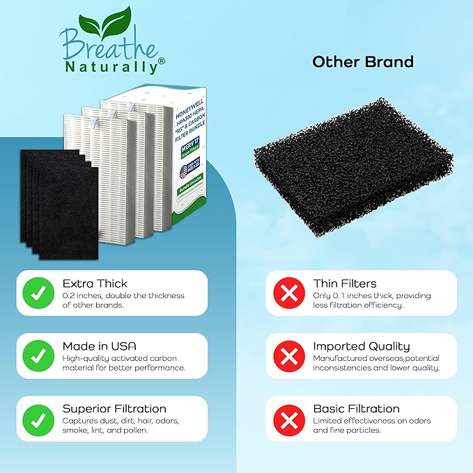 Breathe Naturally "R" Replacement Filters Compatible with Honeywell Air Purifier HPA300 or or HRF-R3 Series - Activated Carbon Prefilter - 14"x17.2"x0.2" (3 HEPA Filters + 4 Carbon Prefilters)