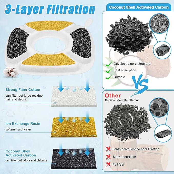 28 Pack Pet Water Fountain Filters, 14 Pcs Replacement Cat Filters & 14 Pcs Pre-Filter Sponges for 95oz/2.8L 135oz/4L 67oz/2L Automatic Pet Cats Dog Water Fountain Dispenser