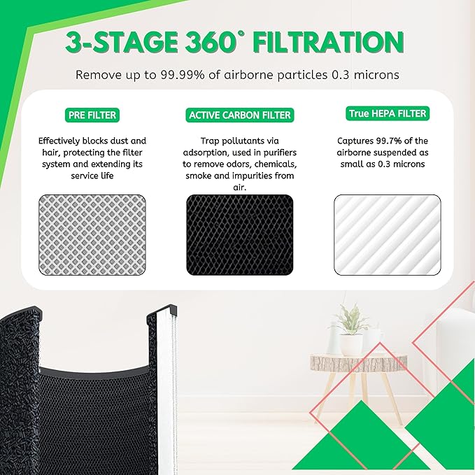 Nispira EPI153 Replacement Filter for MOOKA & KOIOS EPI153 EP1153 EPI-153 EP1-153 Air Purifiers True HEPA Activated Carbon 3-in-1 1 Pack