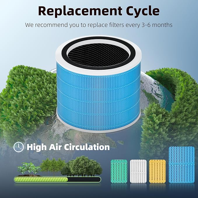 Core 200S Smoke Remover Replacement Filter for LEVOIT Core 200S Smart WiFi Air Purifier, Funmit 3-in-1 H13 True HEPA Filter Replacement and High-Efficiency Activated Carbon, Part # Core 200S-RF, 4Pack