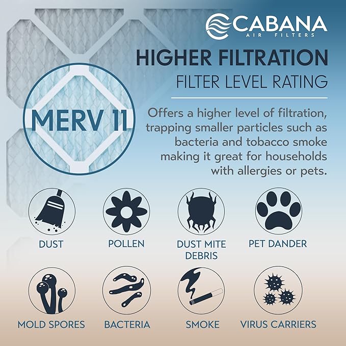 Cabana Filters 14x20x1 AC Furnace Air Filter, Merv 11 Capture Unwanted Particles, Pleated Furnace Filter HVAC AC Filters - Made in the USA - 6 Pack