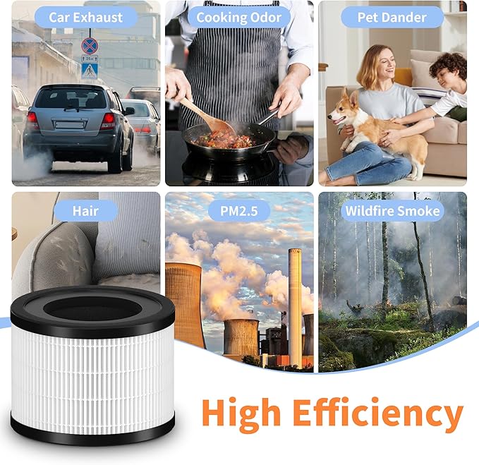 2 Packs AP-S0610L Replacement Filter Compatible with Mooka AP-S0610L Air Cleaner Purifier, 3-Stage Filtration System