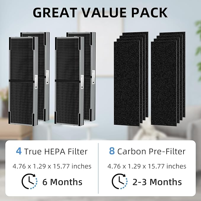 APPLIANCEMATES FLT4825 Filter B Smoke Clear HEPA Replacement for Germ Guardian AC4825 AC4300 AC4800 AC4900 AC4850,4 True HEPA Filters & 8 Activated Carbon Pre-Filters,FLT4825SM,Gray