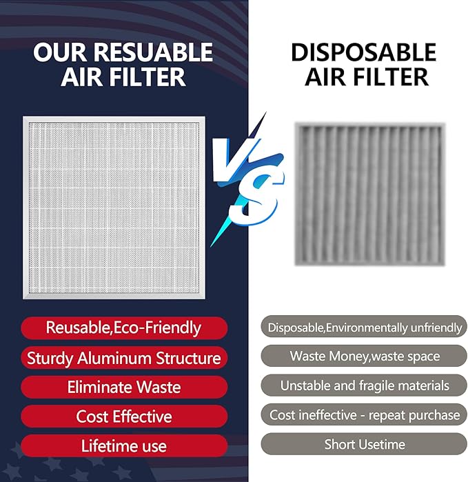 24x24x1 Electrostatic Air Filter, Washable & Reusable Aluminum AC/HVAC Furnace Filter, MERV 8 Permanent Air Filter, Lasts a Lifetime, Increases Airflow（Actual Size:23.39"x23.39"x0.82"）