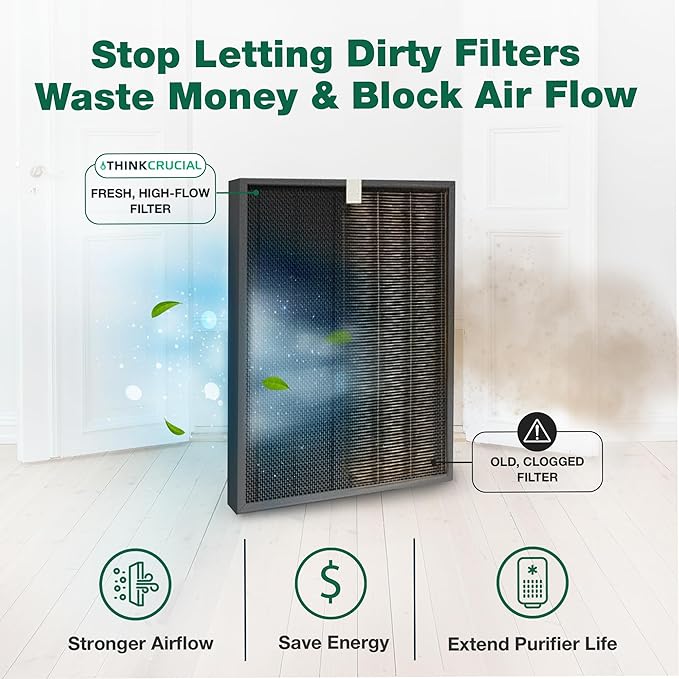 Think Crucial Replacement 2 Air Purifier Filters & 2 Carbon Filters Fit Winix J, Models HR950 & HR1000, Compatible with Part # 117130-4 PACK