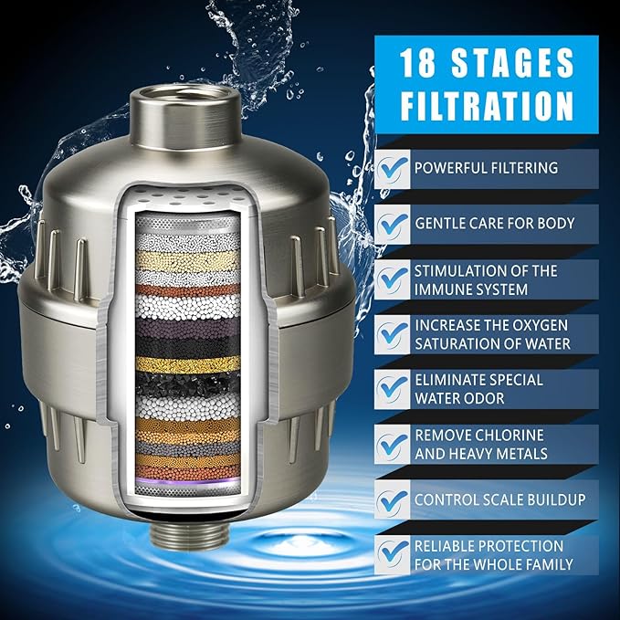 Filtered Shower Head, High Pressure Rain Shower Head Filter Set for Hard Water Removes Chlorine and Harmful Substances (Brushed Nickel)