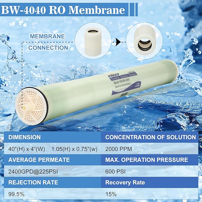 BW-4040, 4 x 40 RO Membrane for Desalination of Brackish Water, BW 4040 Reverse Osmosis Membrane for Whole House, Municipal water, NSF Certified, 99.5% Desalination Rate, 2400 GPD