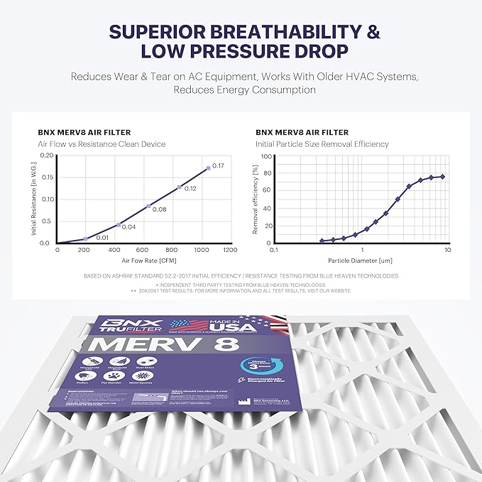 BNX TruFilter 14x25x1 Air Filter MERV 8 (6 Pack) - MADE IN USA – Dust & Pet Defense Electrostatic Pleated Air Conditioner HVAC AC Furnace Filters for Dust, Pet, Mold, Pollen MPR 600 – 700 & FPR 5