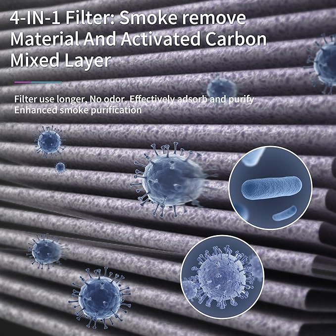 MK04 Air Filter Replacement for AROEVE MK04 Air Puri-fier, H13 Ture HEPA Filter for Dust Pet Dander Smoke for Bedroom, Replace Part# MK04LX Filter, Enhanced Smoke Removal Version, 2Pack
