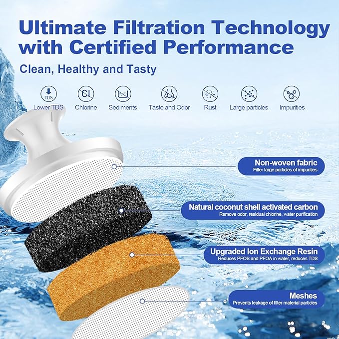 Water Filter Replacement Fit for Brita Filter, Pitchers, New Upgraded Filter to Reduce TDS, Chlorine etc., 2PCS Replacement Filters Compatible with Brita Classic, OB03, Mavea 107007 35557