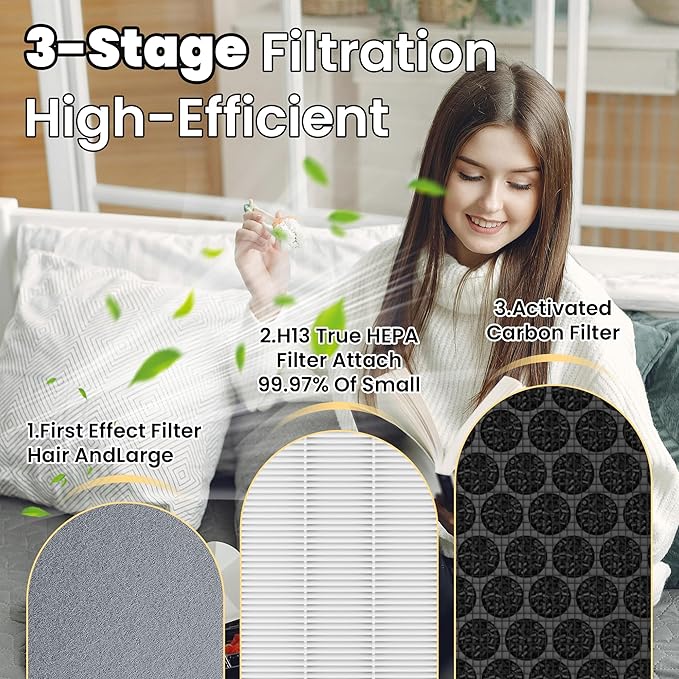 Vital 100 Replacement Filter for LEVOIT Air Purifier, 3-in-1 Pre, H13 High-Efficiency Activated Carbon Filtration System, Replace Part # Vital 100-RF, Pack of 2, By Improvedhand