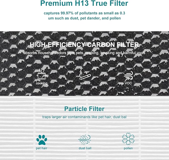 116130 Replacement Filter, 5500-2 Air Puri-fier Replacement Filter Compatible with winix 5500-2, AM80 Air Puri-fier, 1 Pack Filters and Activated Carbon Pre-Filters.