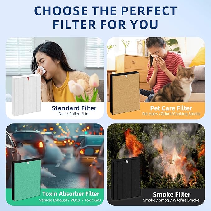 APPLIANCEMATES Upgraded C545 Replacement Filter S Pet for Winix C545 Air Purifier, Replace 1712-0096-00 2522-0058-002 (Yellow)