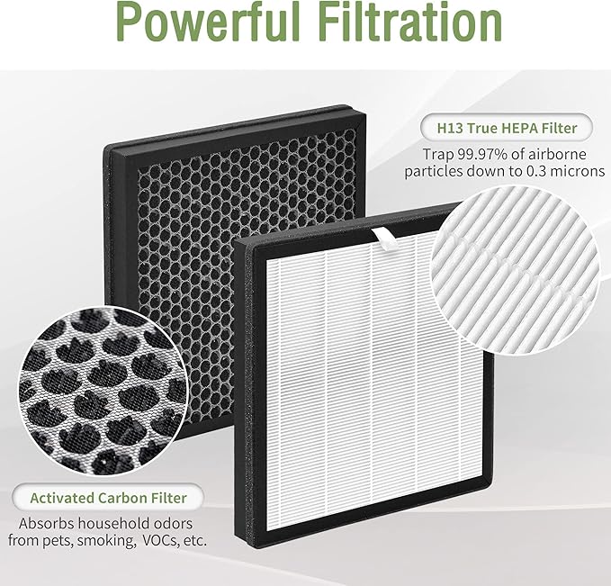 3-Pack G3 H13 HEPA Replacement Filter Compatible with AMEIFU G3 Air Pu-rifier (Sferf-30) and VEWIOR A3 Air Pu-rifier, G3 H13 HEPA Filter with 3-IN-1 High-Efficiency Filtration