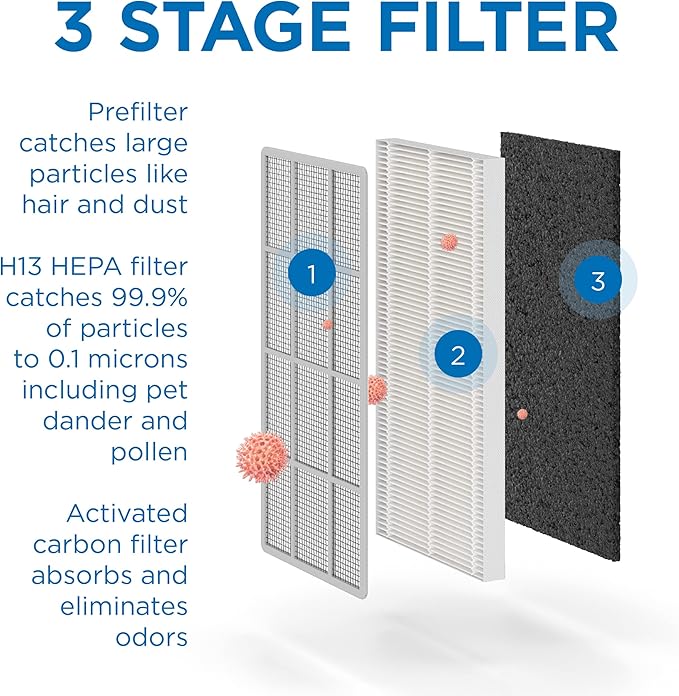 Medify MA-15 SMART Air Purifier | True HEPA H13 Filter | Works with Alexa, Certified for Humans | 660 ft² in 1hr for Removal to 0.1 microns for Wildfire Smoke, Odors, Pollen, Pets | White,1-Pack