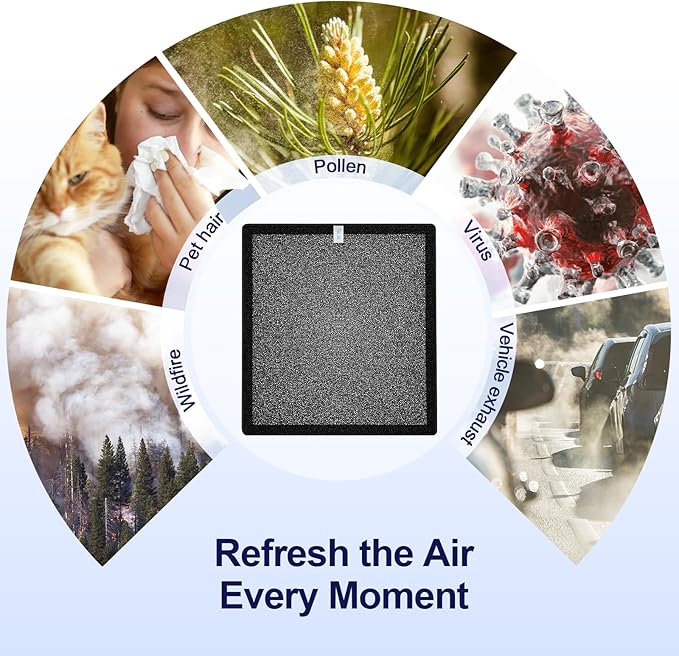 ToLife TZ-K2 Air Purifier Replacement Filter, 3-in-1 HEPA High-Efficiency Activated Carbon Filter, TZ-K2-A, 2 Pack