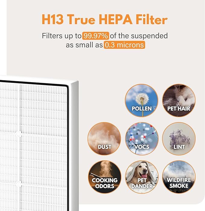 Filter-Monster True HEPA Replacement Filter Compatible with Whirlpool 1183051K Air Purifier for Models AP25030K, APR25530L, APR25130L, AP150