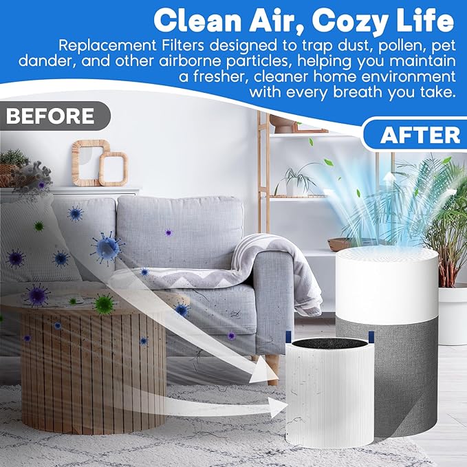 511 Air Filter Replacement Compatible with Blueair Blue Pure 511, 3-in-1 H13 Replacement Filter, Pre-Filter Activated Carbon for Blue 511 Air Purifier, 2 PC, White