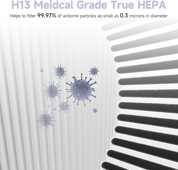 2 Pack Air Mini PECO-HEPA Replacement Filter Compatible with Molekule Air Mini & Air Mini+ Tri-Power Air Cleaner Purifier