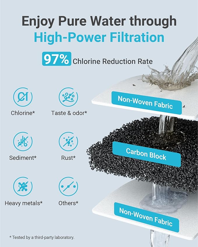 AQUACREST F-1000, 4204490 Water Filter, Replacement for InSinkErator® F-1000, Sub-Zero 4204490, 4290510,F-2000 F-3000, WCF110-L and AquaPure AP Easy C-Complete, Subzero Water Filter, NSF/ANSI 42