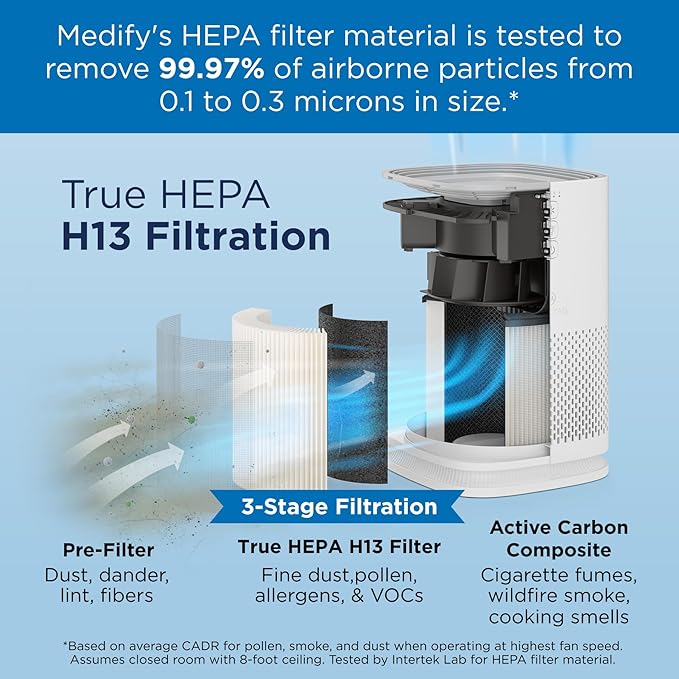 Medify MA-14 Air Purifier with True HEPA H13 Filter | 470 ft² per Hour for Smoke, Odors, Pollen, Pets | Removal to 0.1 Microns | White, 1-Pack