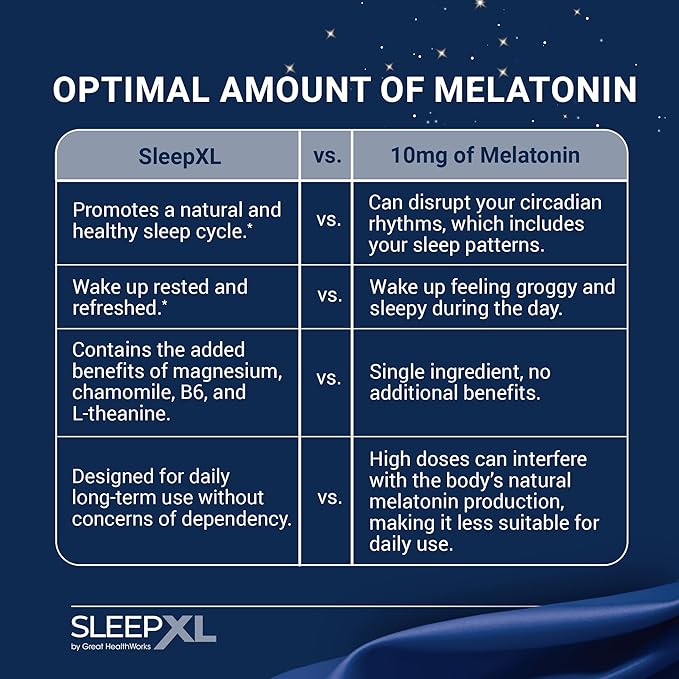 SleepXL Sleep Supplement Non-Habit-Forming Formula - Fall Asleep Faster & Sleep Longer - 5 key ingredients include Melatonin, L-Theanine, Chamomile, Magnesium & Vitamin B6 (60 Capsules, 30 Servings)