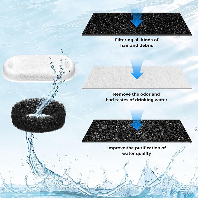 15+15 Pack Pet Water Fountain Filters, Cat Water Fountain Filters Replacement for Dog/Cat Fountain Stainless Steel 108oz/3.2L& 67oz/2L, 7 Months Set to Keep Drinking Fresh