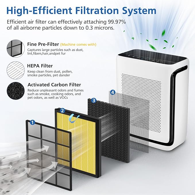 Vital 200S Pet Care Replacement Filter Compatible with LEVOIT Vital 200S Air Purifier, 3-in-1 Filtration with Activated Carbon Vital 200S-P Filter, Vital 200S-RF-PA (LRF-V201-YUS), 2 Pack, Yellow