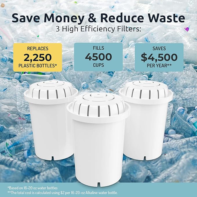 Invigorated Water PH001 - White Alkaline Water Filter – Replacement Filters for all Pitcher & Dispenser Filtration Systems – BPA-Free, Removes Chlorine, Heavy Metals – 96 Gallons/Filter (3-Pack)