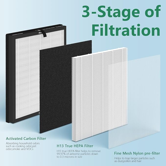 2 Packs HAP-603 Replacement Filter Compatible with ECOSELF HAP603 Air Cleaner Purifier, 3-in-1 HAP603 Replacement Filter, White