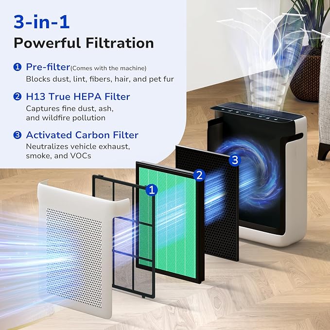 Fil-fresh Vital 200S Replacement Filter, Compatible with LEVOIT Vital 200S, Vital 200S-P Air Purifier, 3-in-1 H13 True HEPA & Activated Carbon, Replace Vital 200S-RF-TX, Green, 2-Pack
