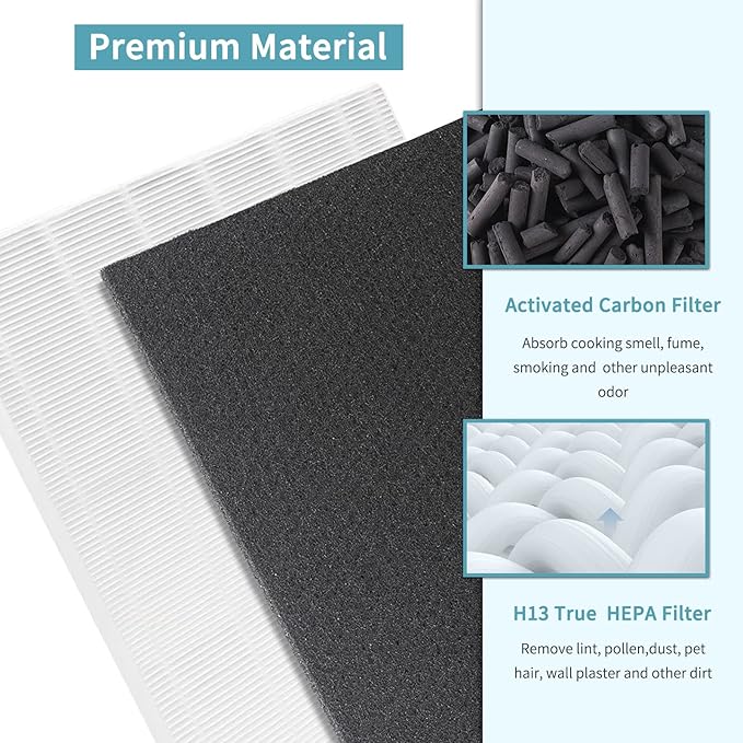 3 Pack 115115 Replacement Filter A Size 21 for Winix PlasmaWave Air Purifier C535 5300 5300-2 P300 6300, 6300-2,H13 True HEPA Filter with 3 Carbon Pre-Filters