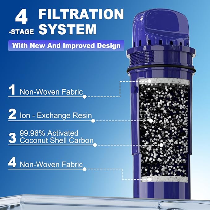 Water Filter Replacement for PUR Pitchers & Dispensers, CRF-950Z, PPF900Z, PPF951K, 4-in-1 Filter System, Reduce Chlorine, PFOA and PFOS, Odor, 3 Pack,By NUTTUTO