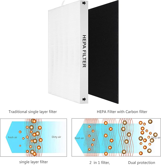 AP-1512HH True HEPA Replacement filter, Compatible with Coway Airmega AP-1512HH, AP-1512HH-FP, AP-1518R, AP-1519P, Item NO #3304899 (2 HEPA Filters + 4 Odor Pre-filters)