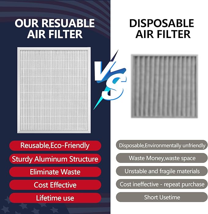 20x24x1 Electrostatic Air Filter, MERV 8 Washable & Reusable Aluminum AC/HVAC Furnace Filter, Lifetime Permanent Air Filter, Easy to Clean, Increases Airflow(Actual Size:19.37x 19.37x3.58)