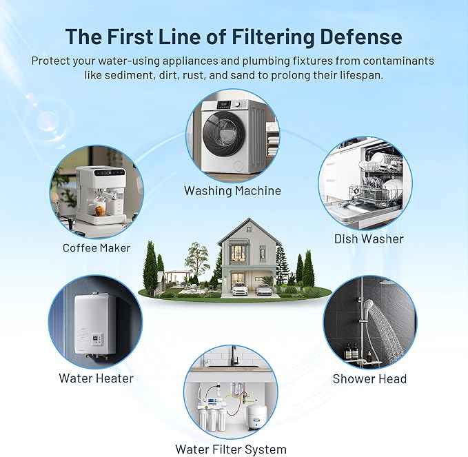 Whole House 50 Micron 10" x 2.5" Pleated Sediment Well Water Filter Cartridge Replacement for W50PE, SPC-25-1050, ECP50-10, R50, FM-50-975, WHKF-WHPL, WPC50-975 & Cold Plunge Water Chiller (Pack of 6)