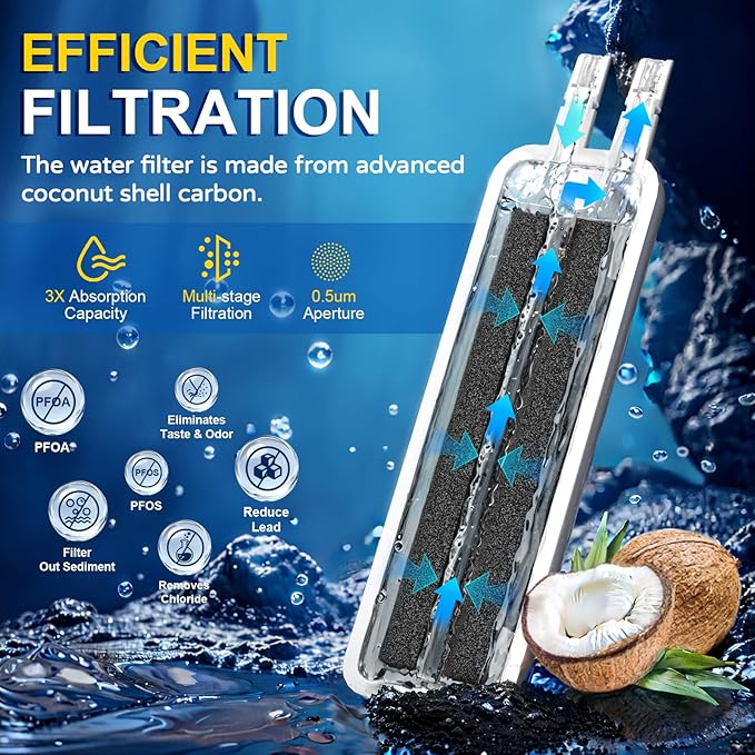 W10295370A Water Filter Replacement, Compatible with EDR1RXD1 Water Filter, Everydrop Filter 1, WHR1RXD1, W102953 70A, W10295370, EDR1RXD1B, 46-9081, 3 Pack JUNEFAY