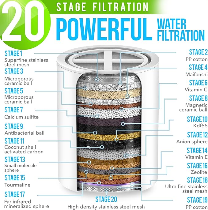 AquaHomeGroup Luxury Filtered Shower Head Set - 20 Stage Shower Filter for Hard Water, Chlorine, Fluoride, Heavy Metals - Water Filter Shower Head with Vitamin C E A Patent Pending (White)