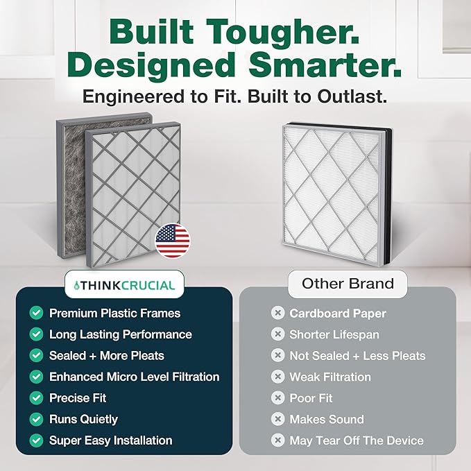 Think Crucial Premium HEPA Air Purifier Filter with Activated Carbon, Fits Shark Air Purifier 6 HE601 and HE602, Part no. HE6FKPET, HE6FKBAS, HE6FKPRO – Triple Layer Air Filtration 1 Pack