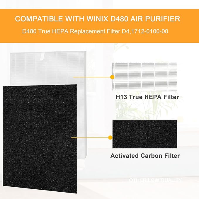 Compatible with Winix D480 Air Purifier,D480 True HEPA Replacement Filter D4,1712-0100-00,2 H13 True HEPA Filter+8 Activated Carbon Filters(2+8)